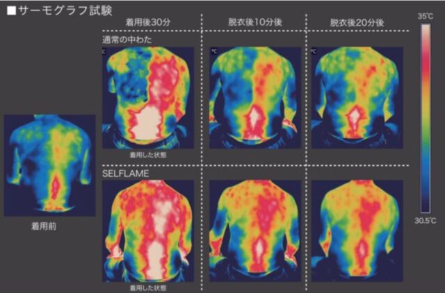 バクネ　体温実験