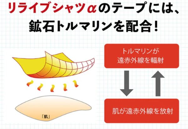 リライブシャツ トルマリン効果